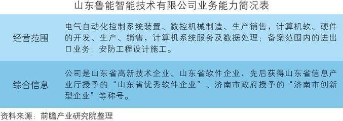深度報(bào)告 | 中國工業(yè)機(jī)器人行業(yè)產(chǎn)銷需求預(yù)測(cè)與轉(zhuǎn)型升級(jí)分析